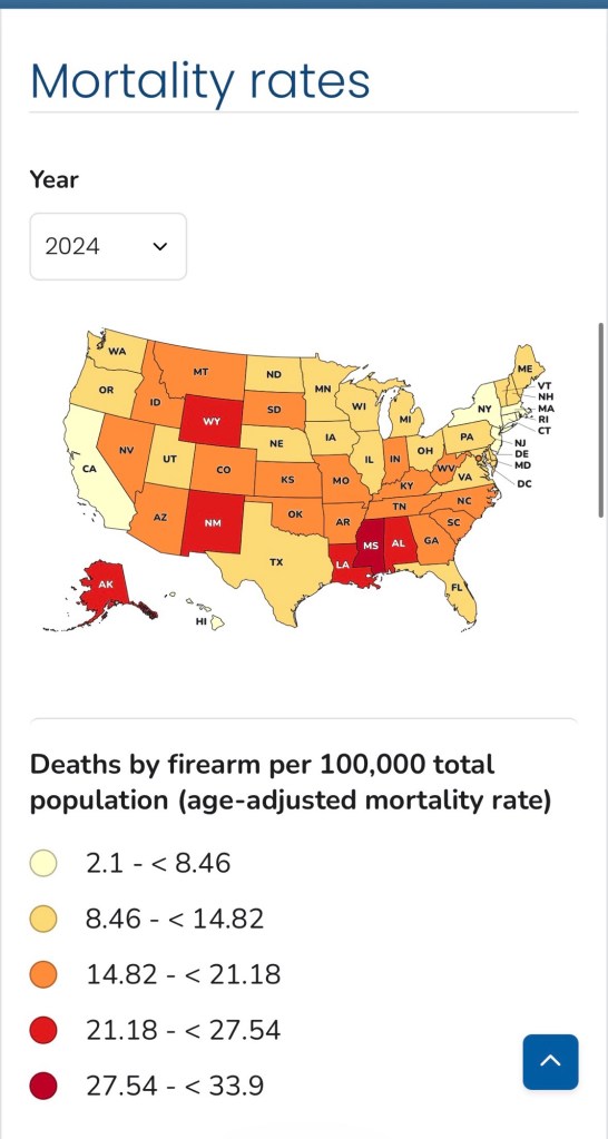A map of the United States showing mortality rates by firearm per 100,000 total population for the year 2024. The states are color-coded: light yellow indicates 2.1 to less than 8.46 deaths, yellow for 8.46 to less than 14.82, orange for 14.82 to less than 21.18, dark orange for 21.18 to less than 27.54, and red for 27.54 to 33.9 deaths.