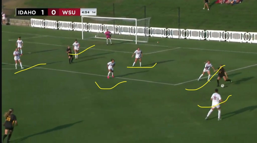 Soccer match between Idaho and WSU, with Idaho leading 1-0. Players from both teams positioned on the field, with one player from Idaho controlling the ball.